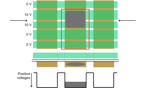 CCD top view and cross-section