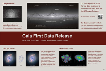 Gaia First Data Release poster