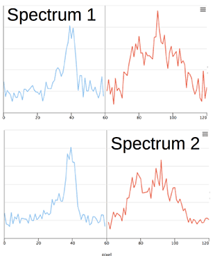 Spectra showing low signal-to-noise levels