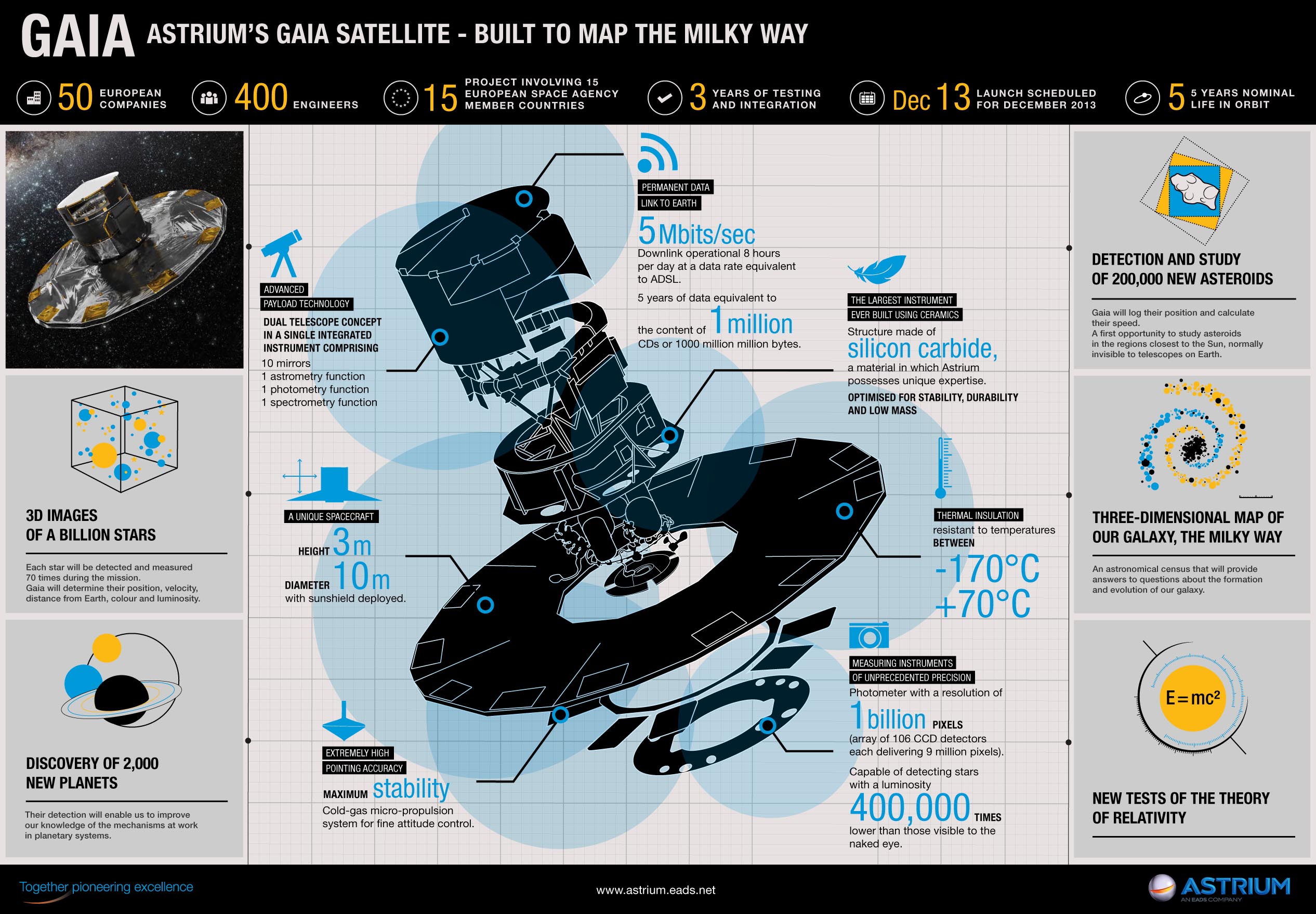 Gaia (spacecraft) Astrium39s Gaia satellite built to map the Milky Way Gaia in the UK